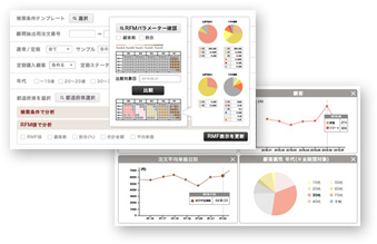 EC通販CRMうちでのこづちとは