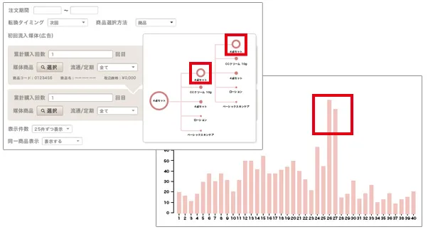 顧客分析