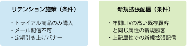 ターゲットセグメント