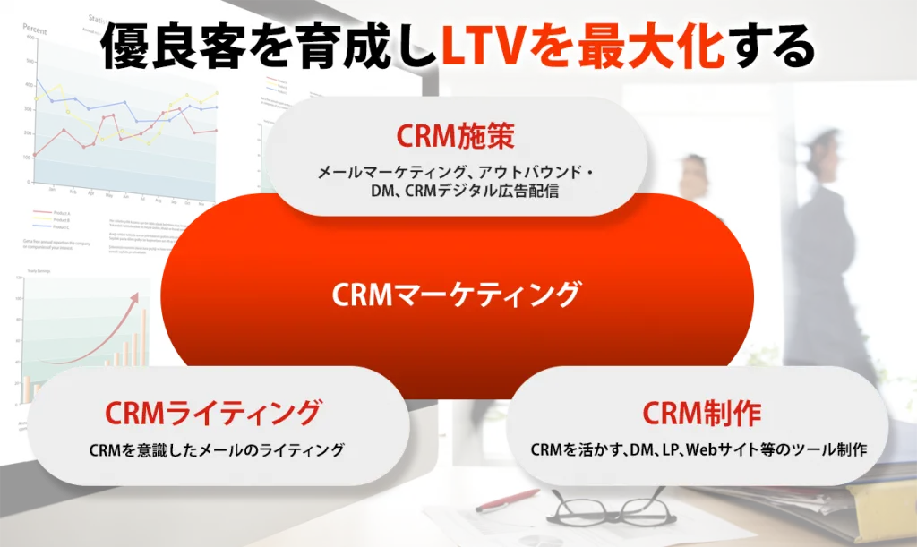 優良客を育成しLTVを最大化する