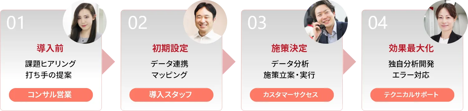 安心のサポート体制