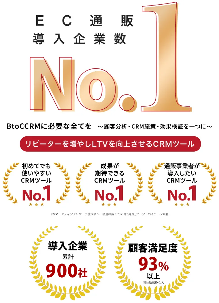 EC通販導入企業数No.1