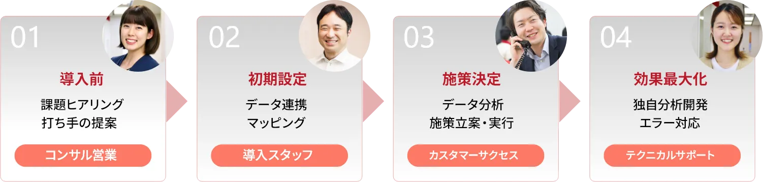 安心のサポート体制